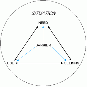 figure2